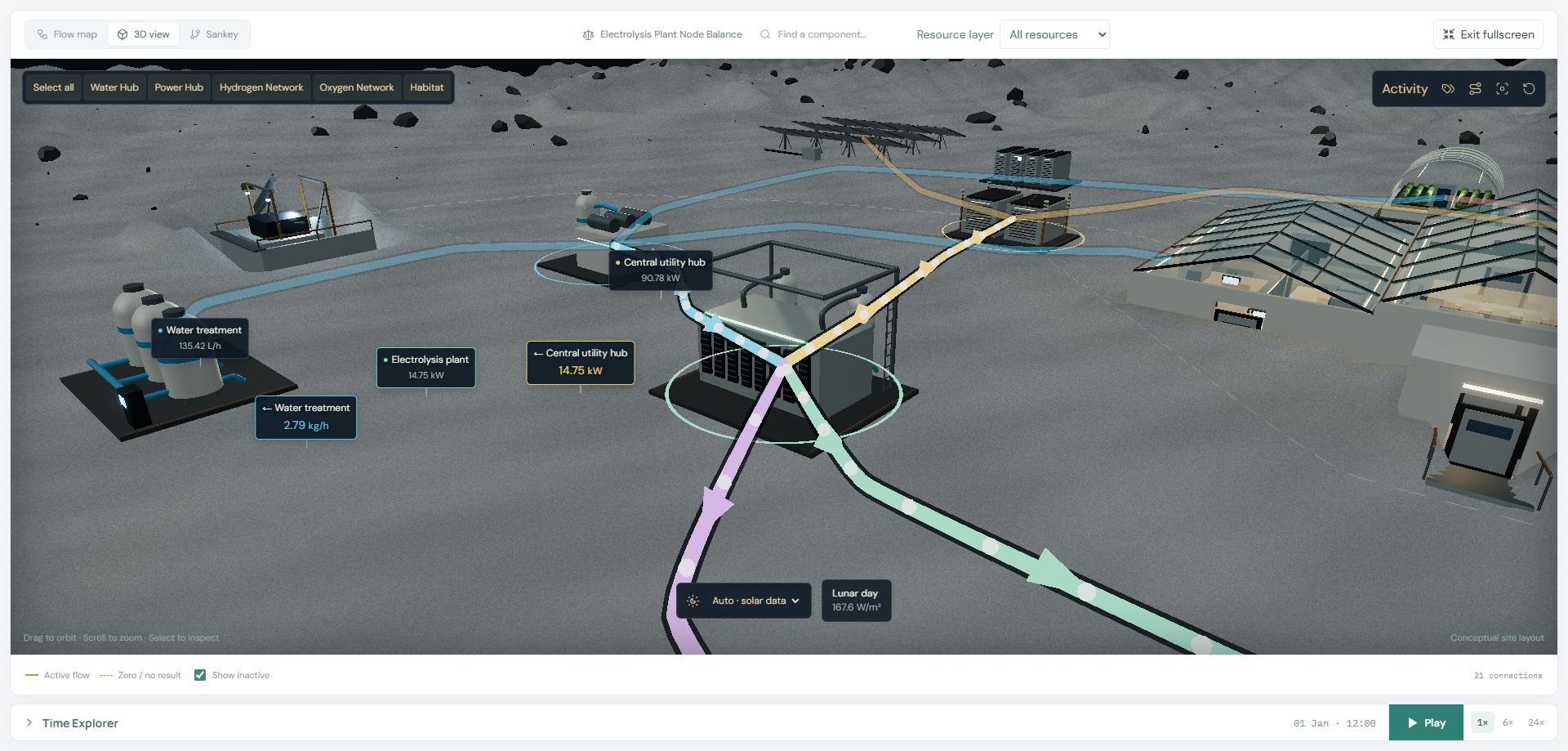 Three-dimensional Artemis lunar habitat with equipment labels and resource-flow overlays